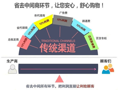 專業(yè)訂做液壓手動搬運車與手動叉車系列加工 一站式解決方案