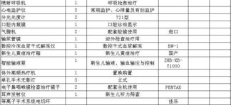 玉溪市人民醫(yī)院采購代理服務(wù)實踐與優(yōu)化路徑