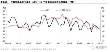 一文詳解中外運四大業(yè)務(wù) 貨代為核心，物流高增長，采購代理服務(wù)協(xié)同發(fā)展